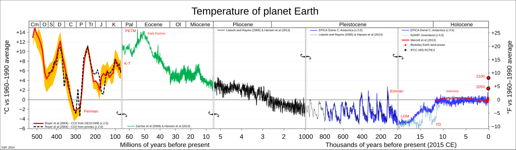 All palaeotemps.svg