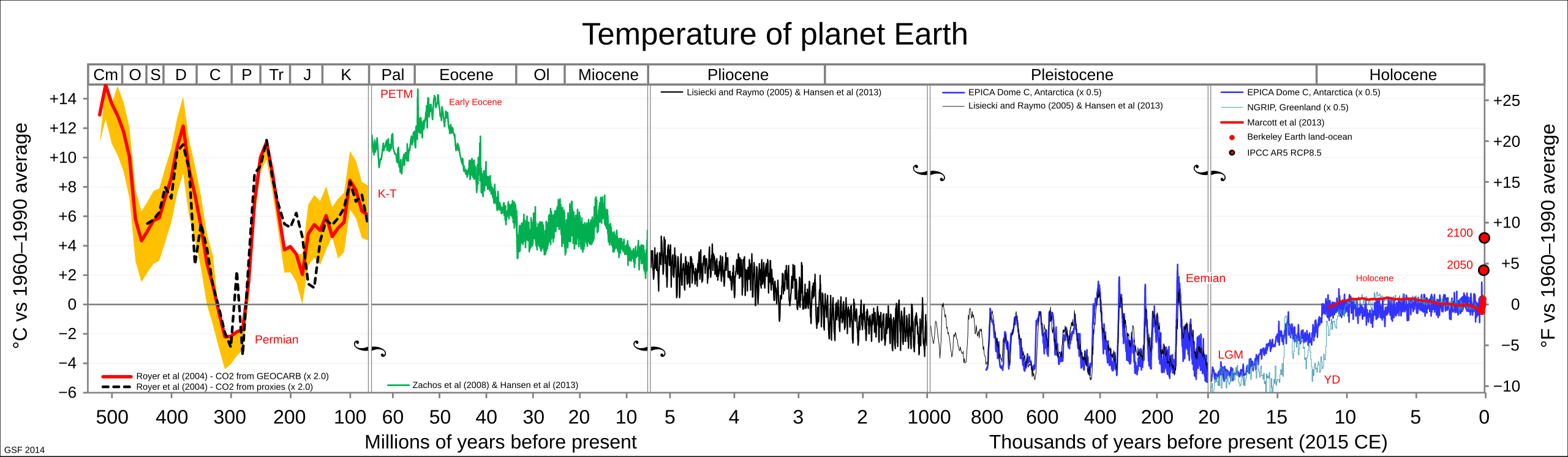 2560px-All_palaeotemps.svg.png