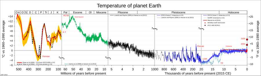 All palaeotemps.svg