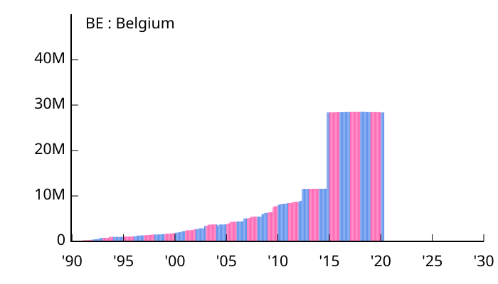 File:Allocation of IPv4 Address Space BE.svg