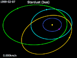 صورة مسار مهمة ستار-دست وإقترابها من مذنب تيمبل-1.   تيمبل-1  ستار-دست ·   ويلد 2 ·   الأرض ·   الكويكب 5535 أنيفرانك ·