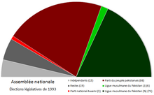 Assemblee nationale 1993.png