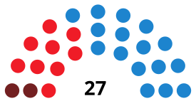 BadajozCouncilDiagram1999.svg