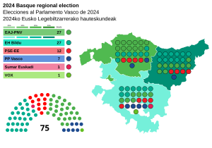 Elecciones al Parlamento Vasco de 2024