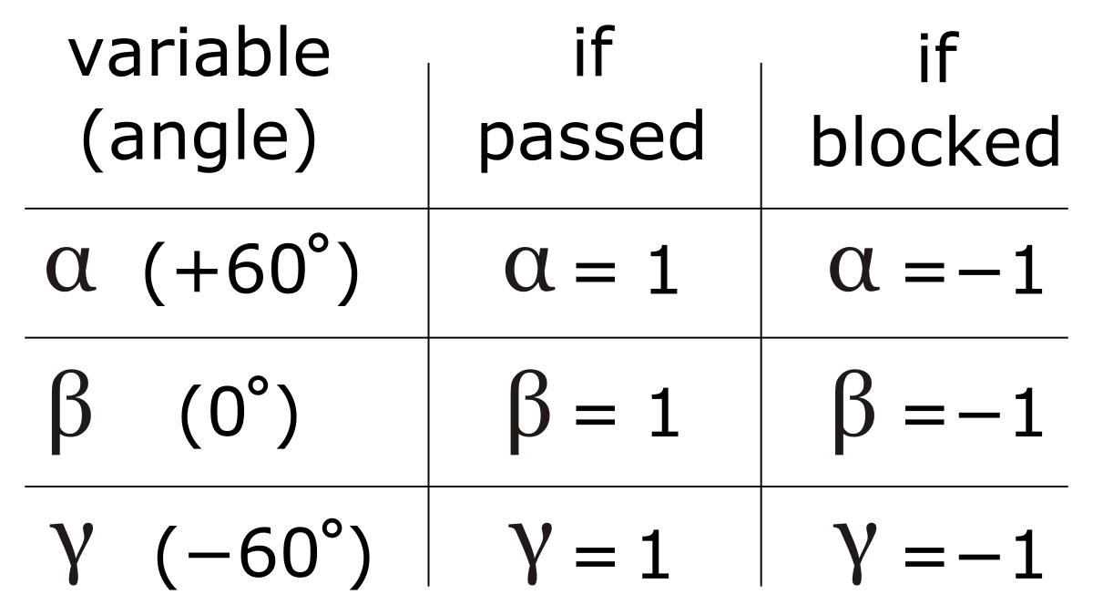 Svg переменные. Hidden variable. Variable hiding.