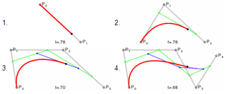 <span class="mw-page-title-main">Variation diminishing property</span>