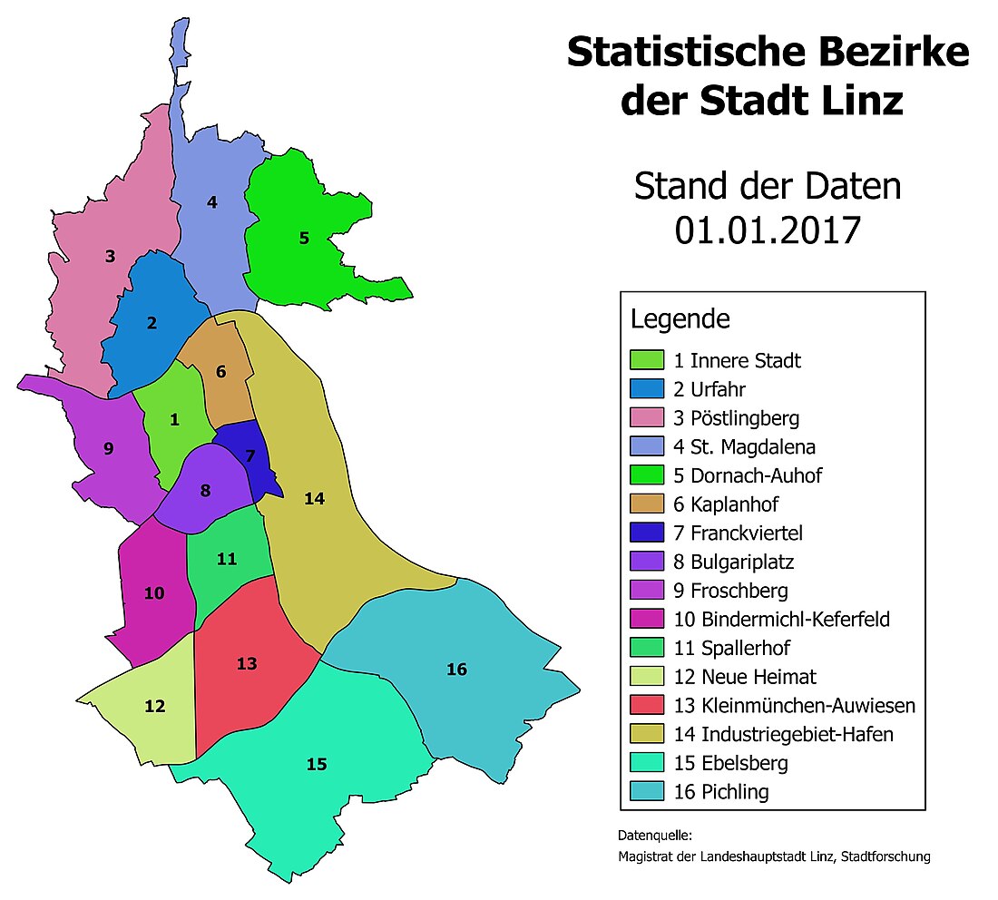 Liste der Bauernhöfe in Linz