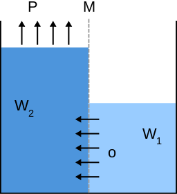 Blue energy mechanism