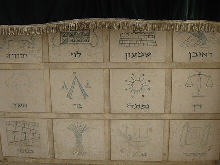 Emblems of the 12 tribes of Israel, HaPoel HaMizrachi Central Synagogue