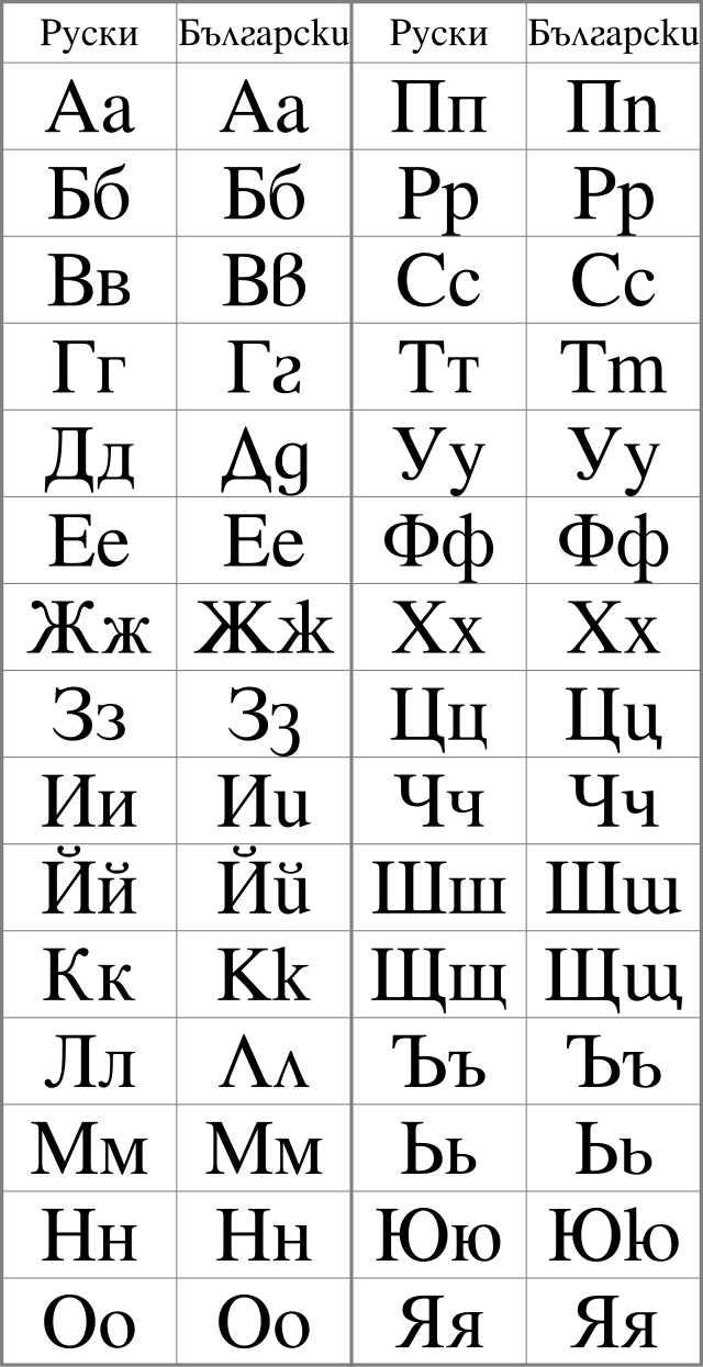 Russian Alphabet Lore D (Д) vs Spanish Alphabet Lore D vs Alphabet