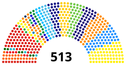 Câmara dos Deputados (Brésil) - atual.svg