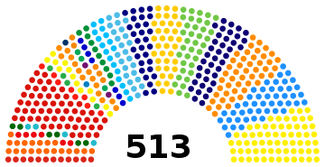 Câmara dos Deputados (Brasil) - atual.svg