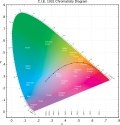 Thumbnail for File:CIE-1931 diagram in LAB space.svg