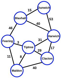 <span class="mw-page-title-main">Widest path problem</span> Path-finding using high-weight graph edges