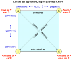 La Négation à l'œuvre dans les textes - La textualité négative de