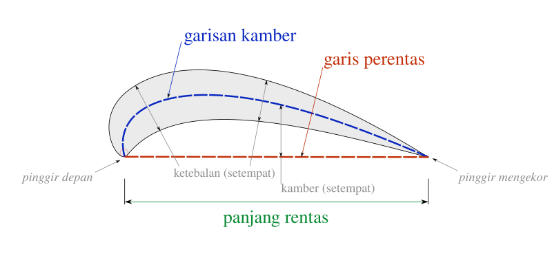 File:Chord length definition (ms).svg