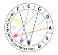 Circle of Fifths.png