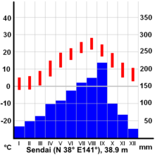 日本の気候 Wikipedia