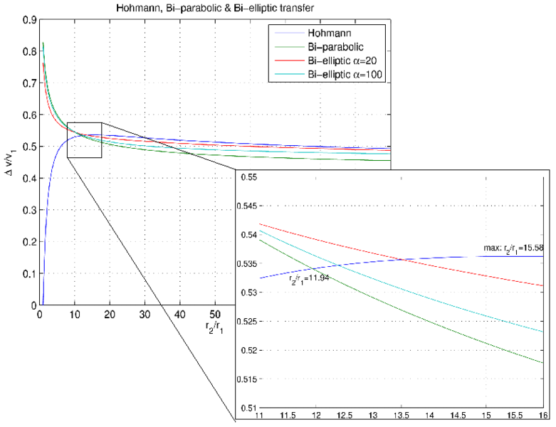 File:ComparisonComparisonZoom.png