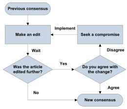 Decision-making - Wikipedia