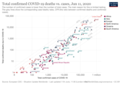 نسبت نرخ مرگ و ابتلا ناشی از کرونا در کشورها