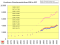 Vorschaubild der Version vom 09:39, 12. Apr. 2014