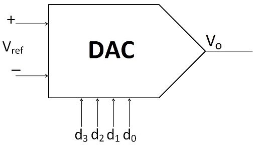 DAC Symbol