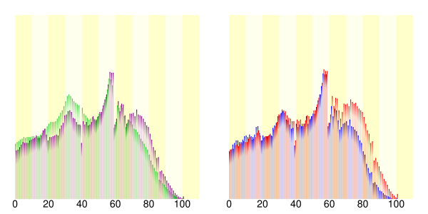 Demography39000.svg