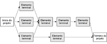 Miniatura para Diagrama de rede