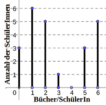 Diagramm6ASchulBuch.png