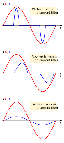 220px-Different_harmonic_line_filters.sv