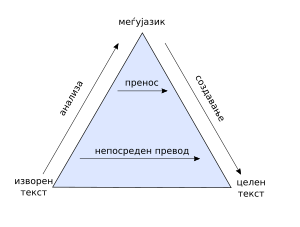 Машинско Преведување