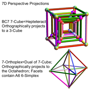 7D Polytopes