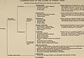 Eighth International congress of applied chemistry - Washington and New York, September 4 to 13, 1912 - (1912) (14789571403).jpg