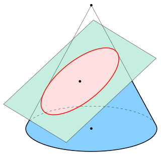 Ellipse type of curve on a plane