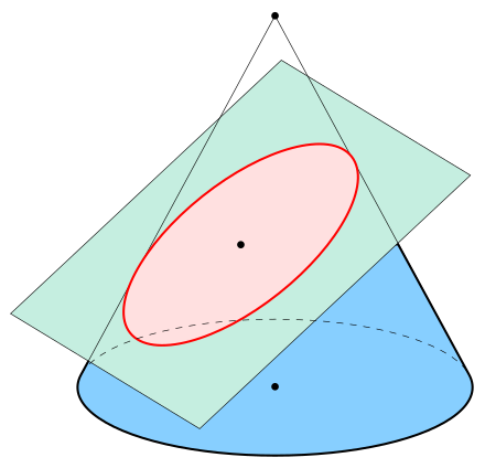 An ellipse (red) obtained as the intersection of a cone with an inclined plane.