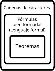 Lenguaje formal - Wikipedia, la enciclopedia libre