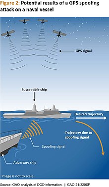 Potential use of GPS spoofing against a naval vessel Figure 2 Potential results of a GPS spoofing attack on a naval vessel (51169854742).jpg