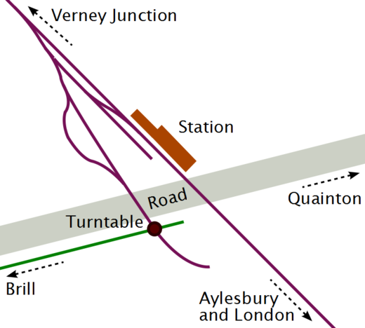 A complex arrangement of sidings, level crossings and a turntable were the only link between the Wotton Tramway and the Aylesbury and Buckingham Railway at Quainton Road.