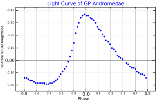 GP Andromedae Star in the constellation Andromeda