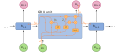 A diagram for a one-unit Gated Recurrent Unit (GRU)
