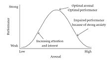 Yerkes-Dodson curve
