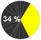 Heiligenstadt Population share Heiligenstadt in Upper Franconia.png