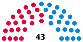 Hertfordshire Welwyn Hatfield District Council 1979.svg