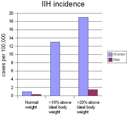 Tập_tin:IIH_incidence.png