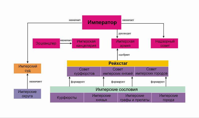 File:Institutionen HRR RU.png