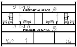 Hypothetical interstitial space design for a medical facility. Interstitial space.jpg
