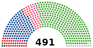 Elecciones generales de Japón de 1972