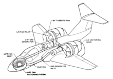 NASA-US Navy joint Lift Fan Technology Demonstrator program, 1975 Lift Fan Technology Demonstrator.png