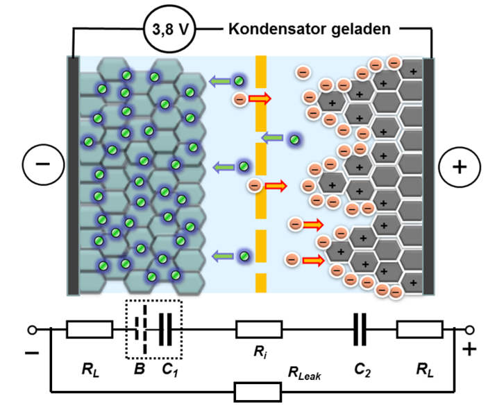 File:Lithium-Ionen-Kondensator-3.png